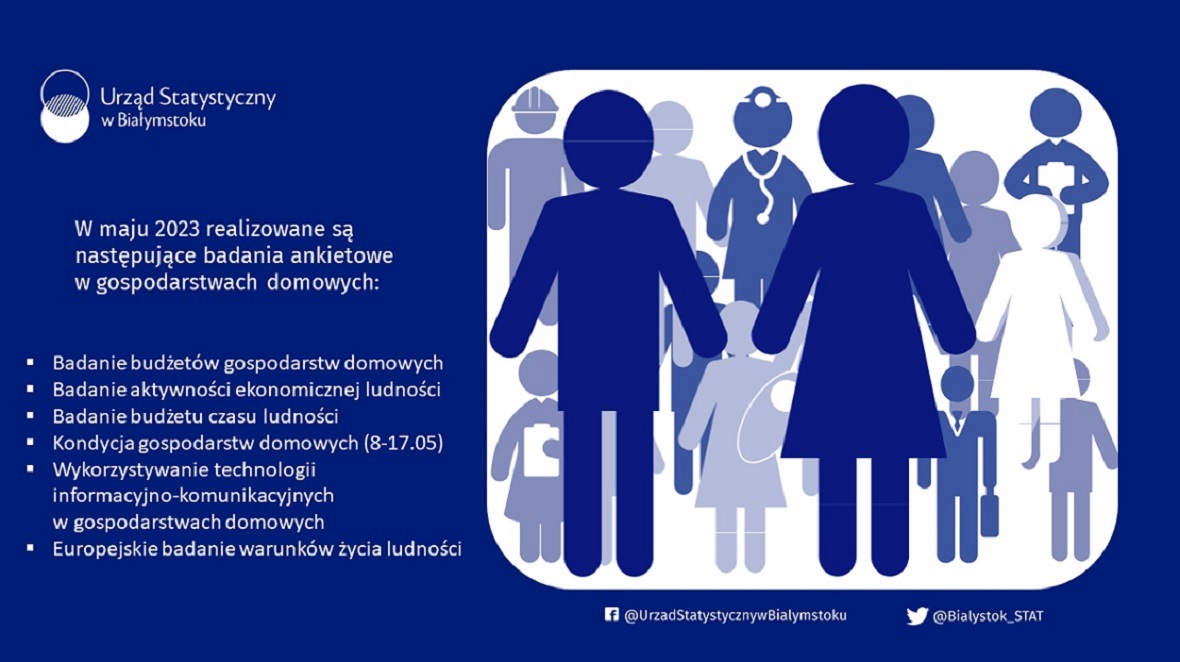 Badania ankietowe GUS przeprowadzane w&nbsp;maju 2023 roku. Link w&nbsp;treści artykułu